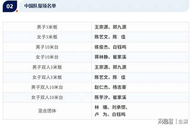 全红婵缺席跳水世界杯总决赛 网暴事件引行政拘